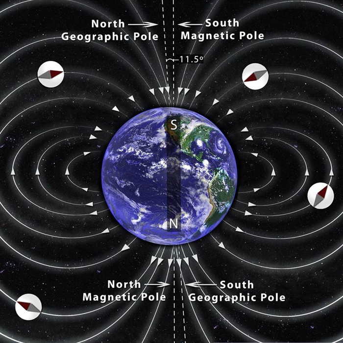 Earth's Magnetic Field 