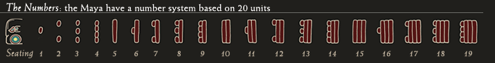 Maya numbers from zero (seating) to 19