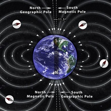Earth's Magnetic Field 